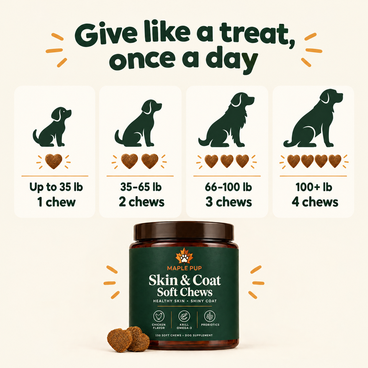 Skin and coat chew dosing by weight